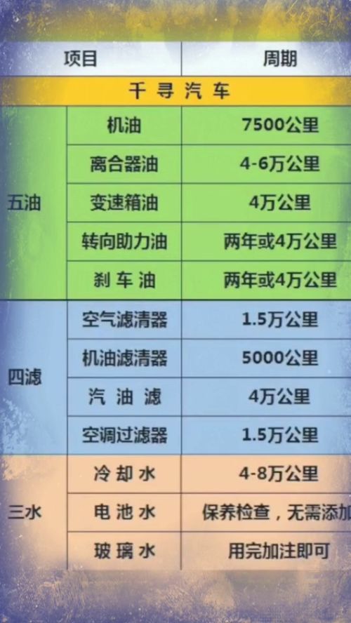 汽车保养知识知多少